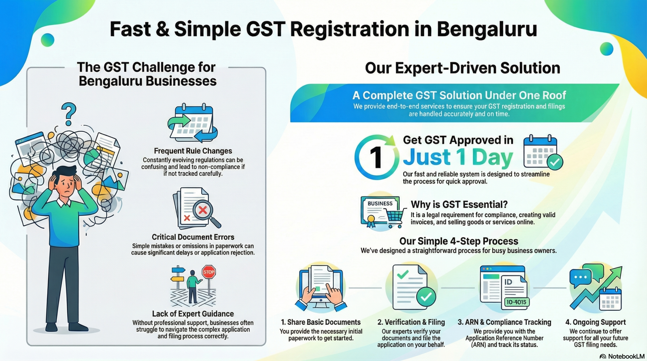 GST Registration & Filing
